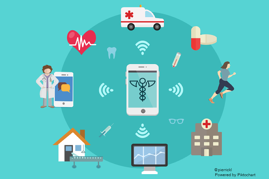 How Will Connected Devices Impact the Future of Healthcare?